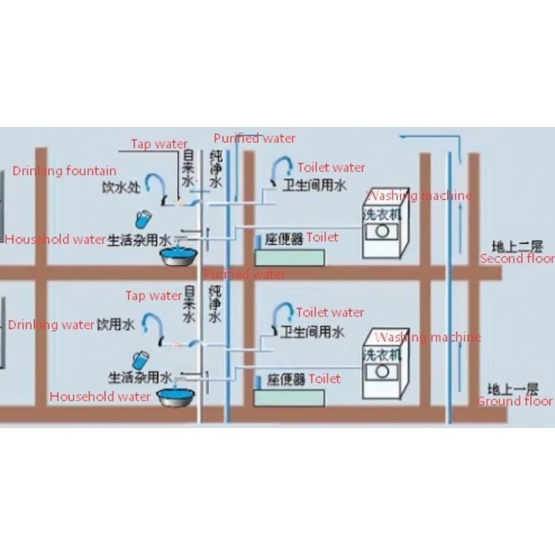 Apa metode penyediaan air untuk bangunan?