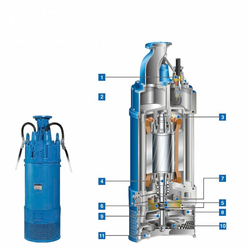 Pompa Drainase Kepala Tinggi Seri TSURUMI LH