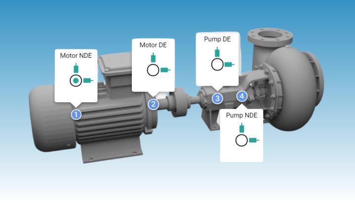 coupled single-stage centrifugal pump