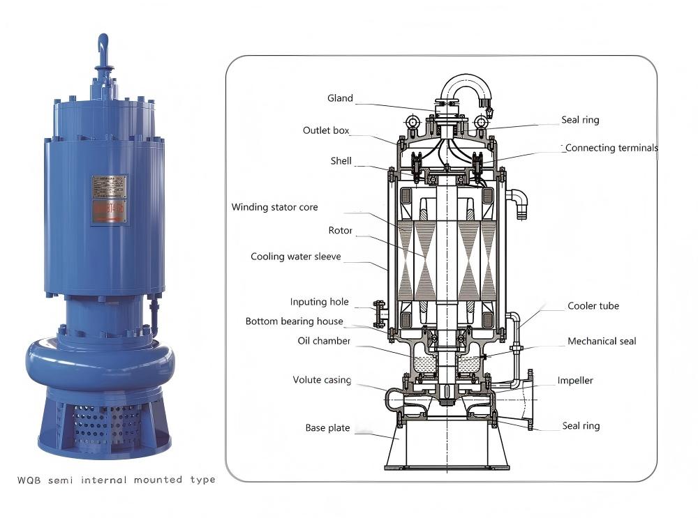 semi‑internal‑mounted type submersible sewage pump